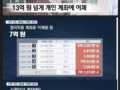 스스로 퇴직금 13억 챙긴 아파트 경리